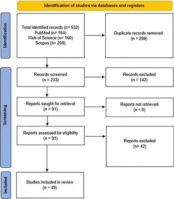 Microbiome alterations in women with gestational diabetes mellitus and their offspring: A systematic review